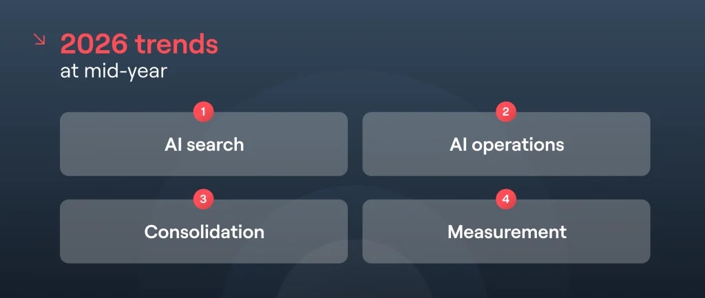 digital marketing trends